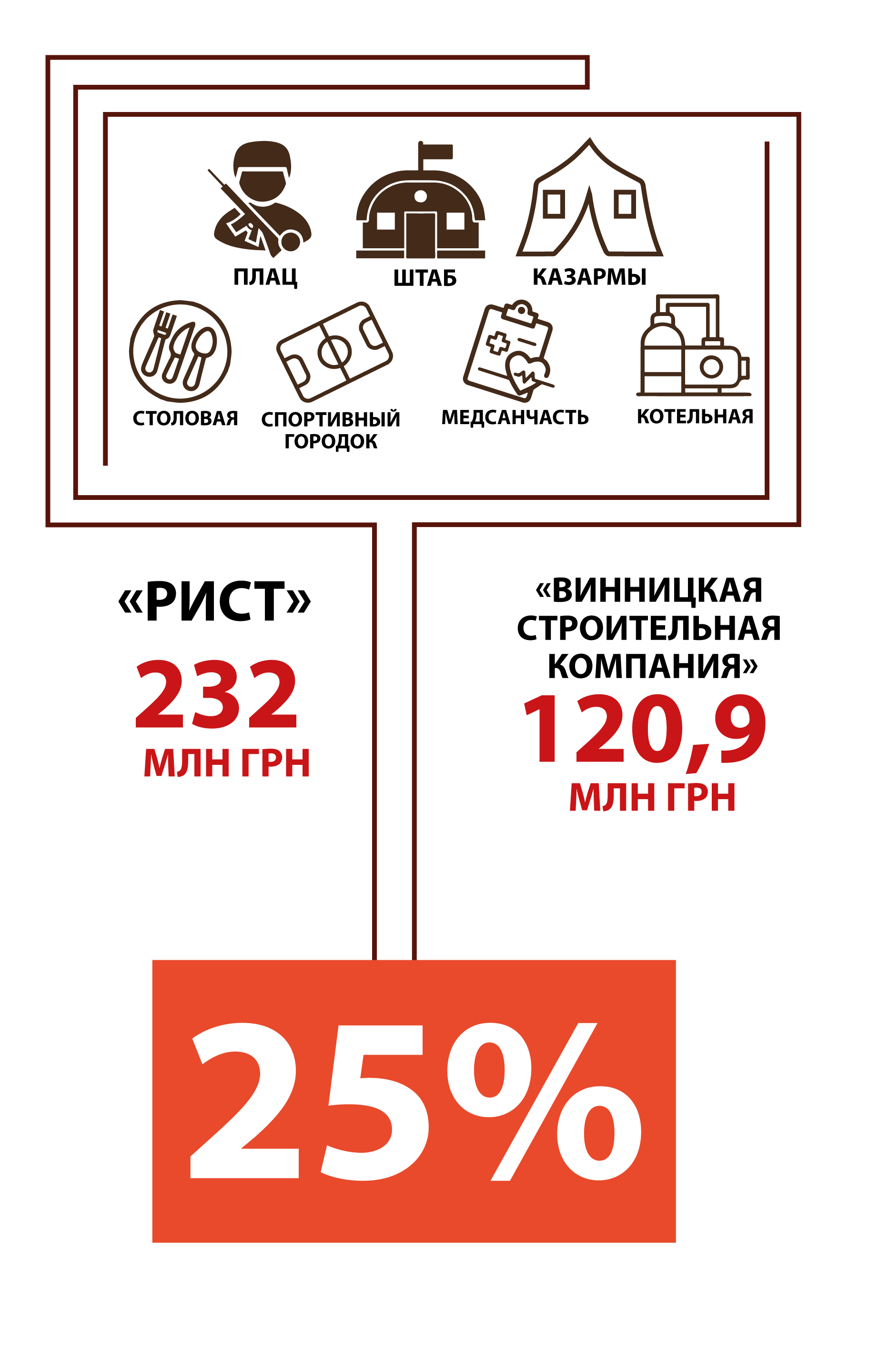 Инфографика