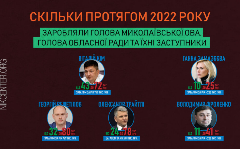 Зарплати керівників Миколаївської ОВА та облради, а також їхніх заступників