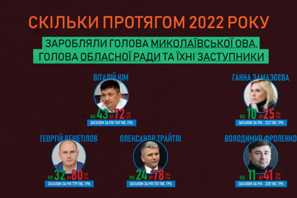 Зарплати керівників Миколаївської ОВА та облради, а також їхніх заступників