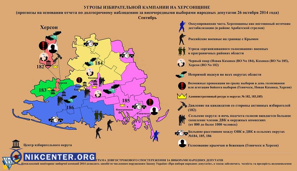 Угрозы избирательной компании на Херсонщине