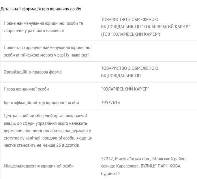 Інформація про фірму з Єдиного реєстру юридичних осіб.