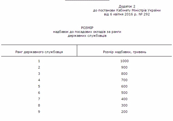 Фото: Кабинет министров