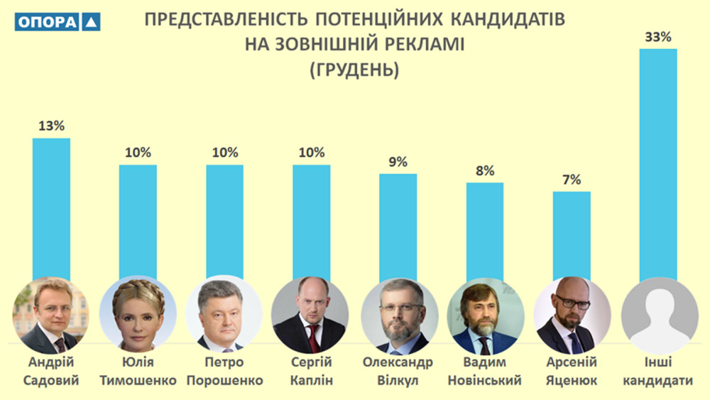 Данные граждаской сети ОПОРА.