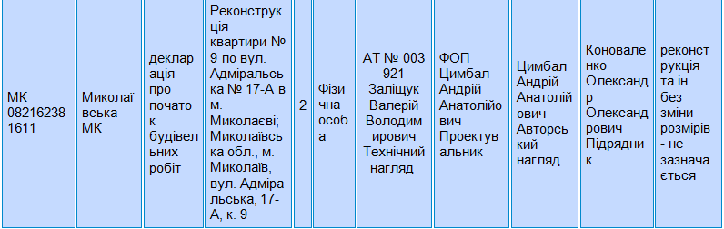 Декларация, зарегистрированная в ГАСИ