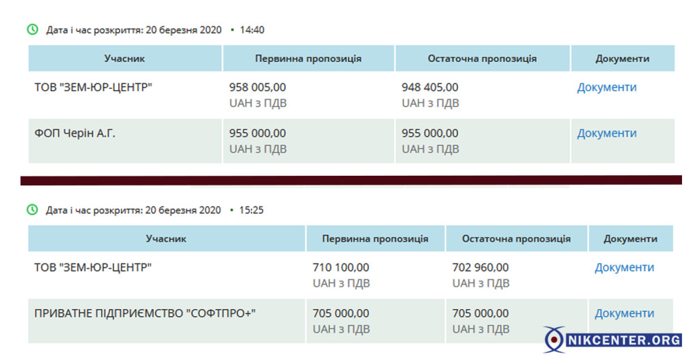 "Конкуренция" на закупках по разработке кадастра