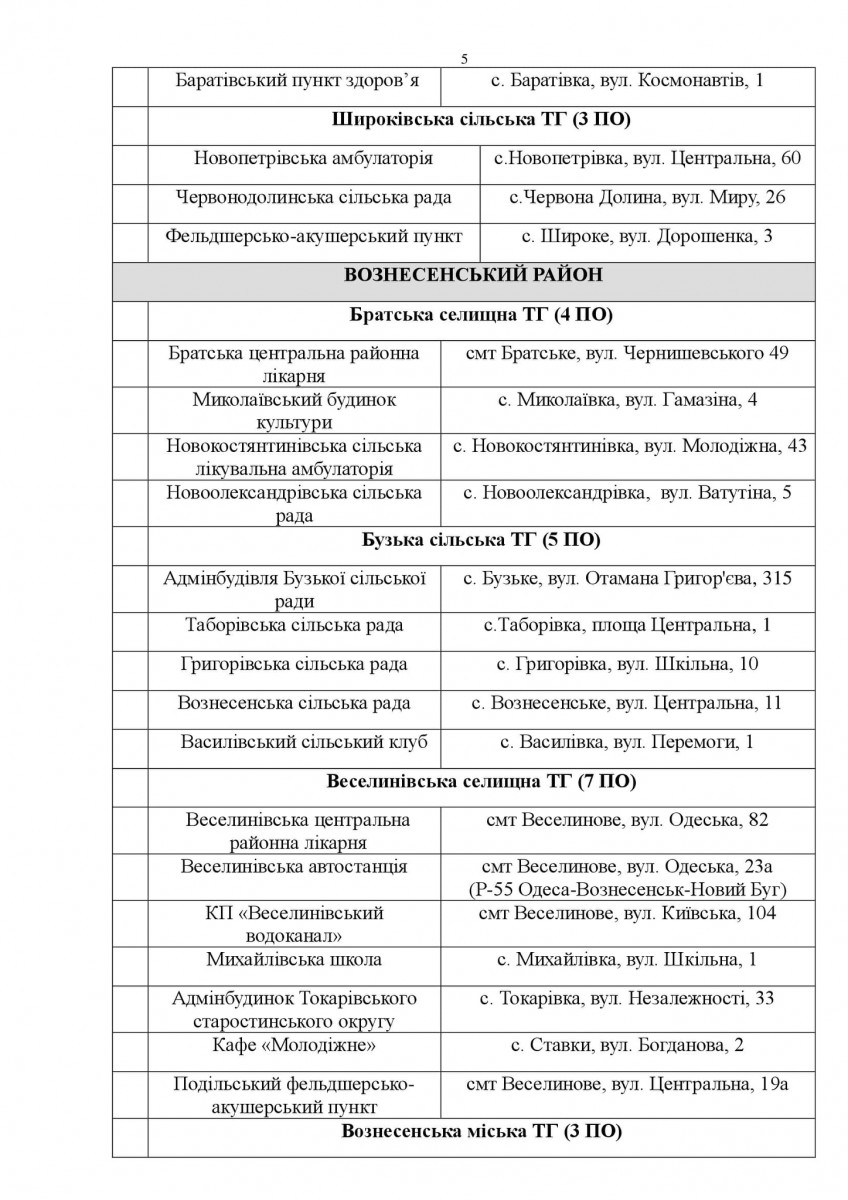 Тренировочный полигон оккупационных войск России, на территории заброшенной воинской части, на котором зафиксирован небольшой лагерь с командно-штабной машиной (КШМ) Р-142Н (Донецк) (InformNapalm) 