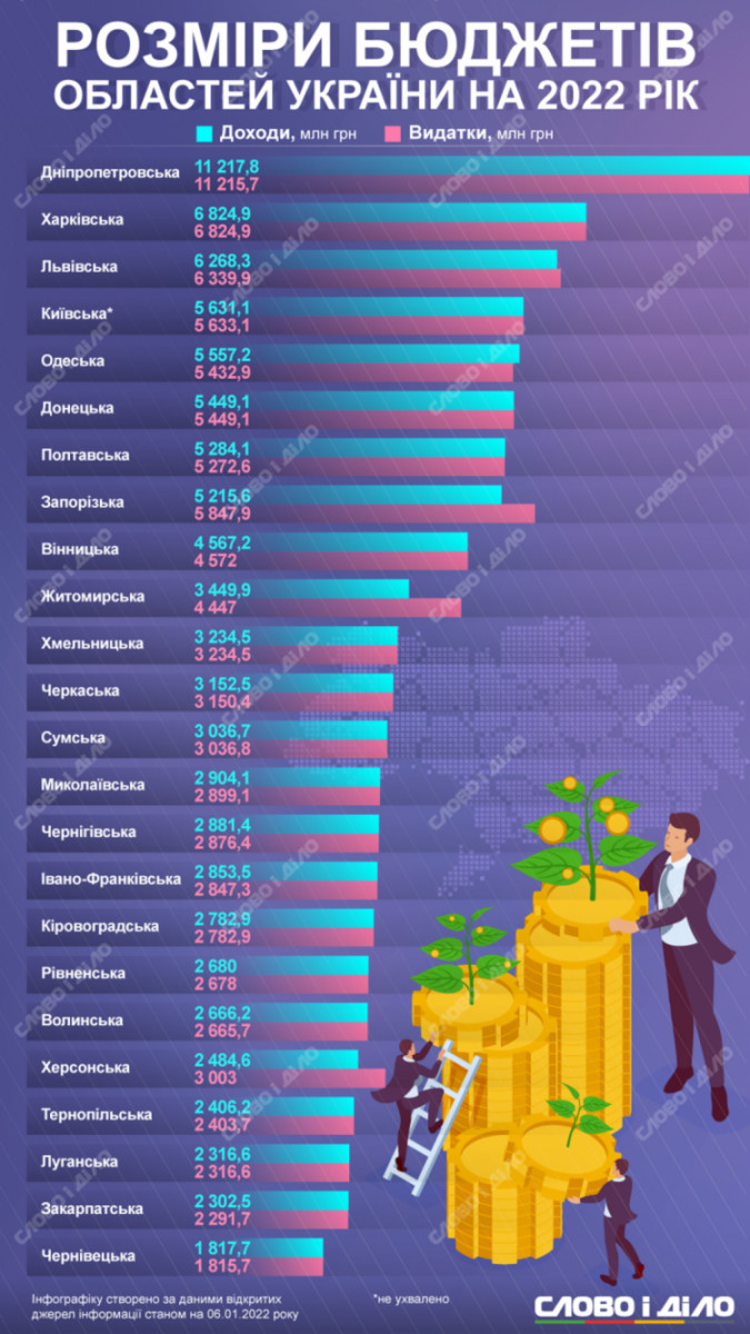 мониторинг издания Слово и дело