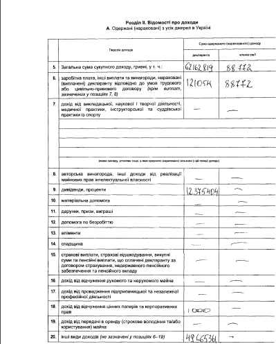 Доход Порошенко в 2015 году