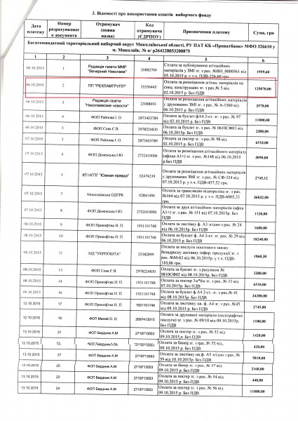 Расходы на размещение агитационных материалов на рекламных конструкциях согласно отчету партии «Відродження»