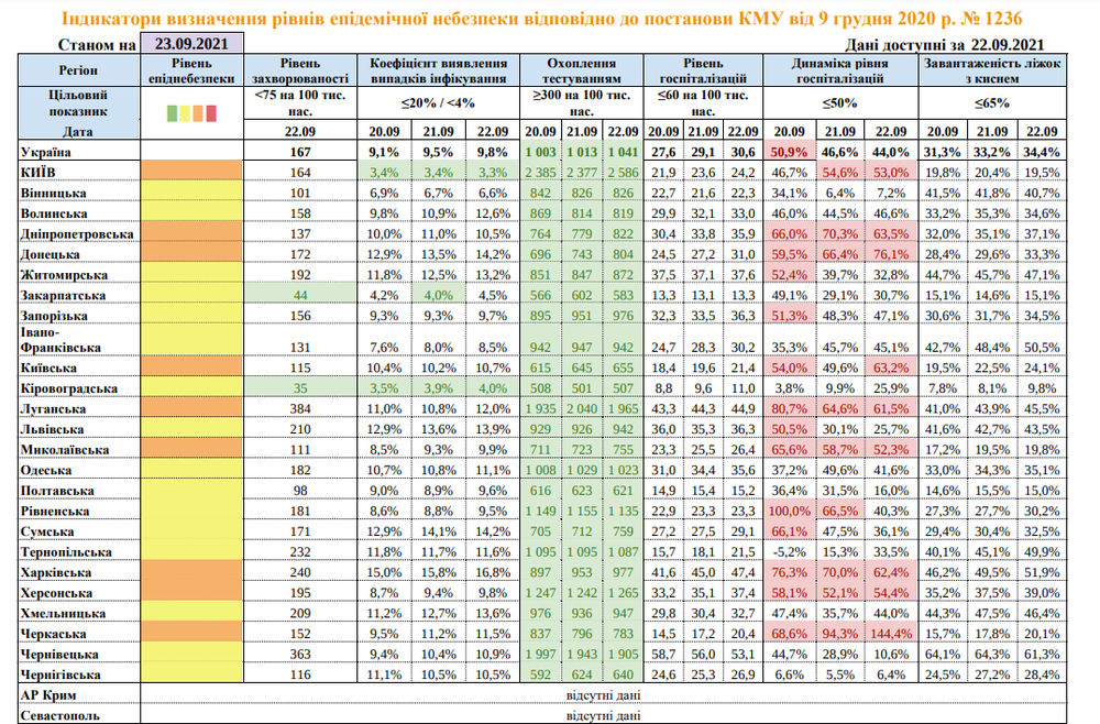 Данные МОЗ на 23 сентября