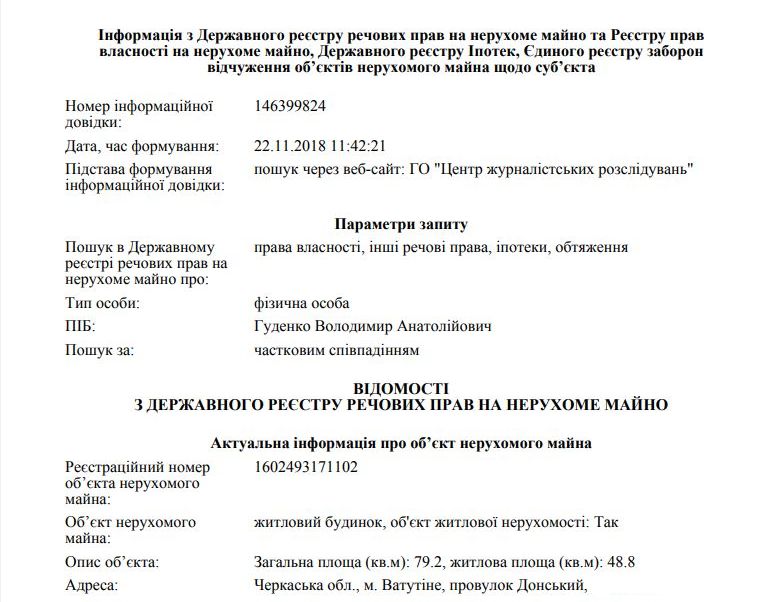 Виписка з єдиного реєстру речових прав на нерухоме майно. 