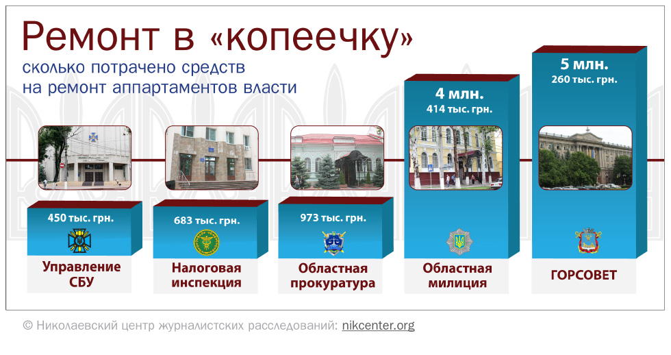 Ремонт в копеечку