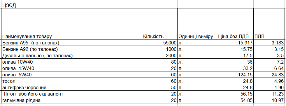 Цена за единицу товара по договору