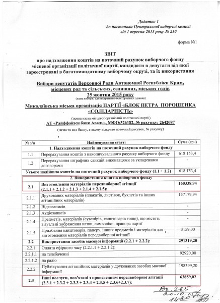 Данные из финансового отчета «Блока Петра Порошенко «Солидарность»