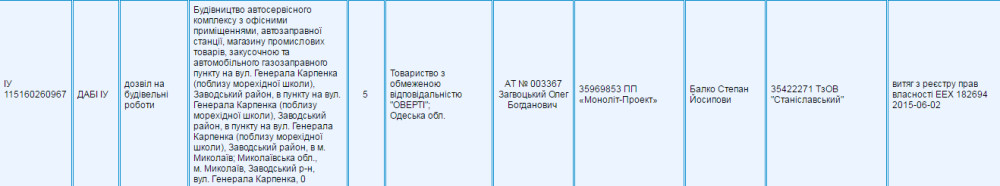 Разрешение ГАСИ, выданное на основании незаконных градостроительных условиях