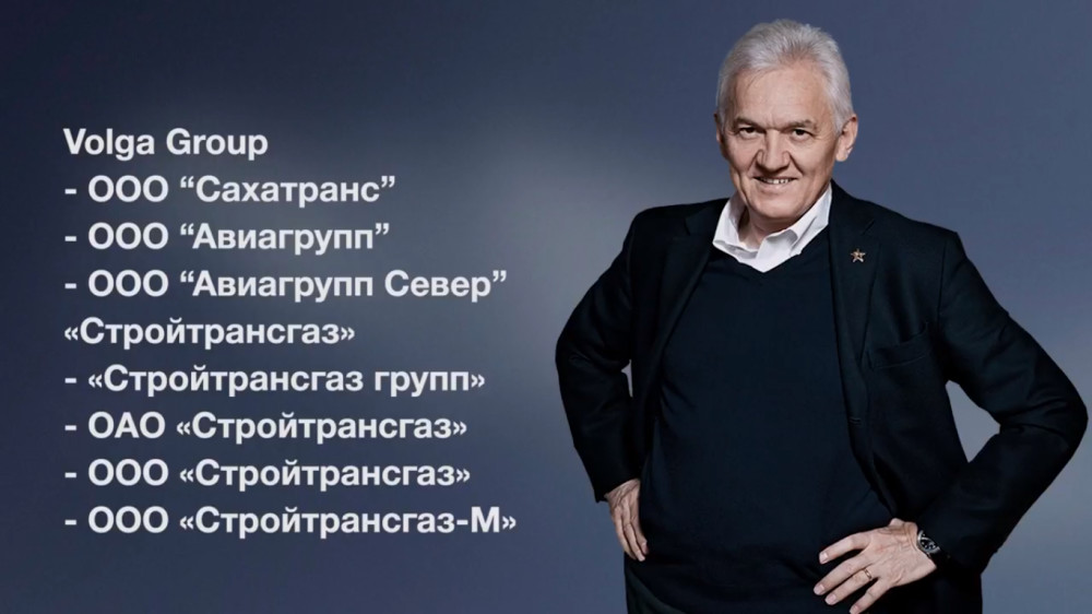 Компанії олігарха Геннадія Тимченка