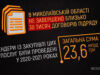 Понад 23 млрд грн: хто на Миколаївщині найбільше зацікавлений у розблокуванні довоєнних контрактів