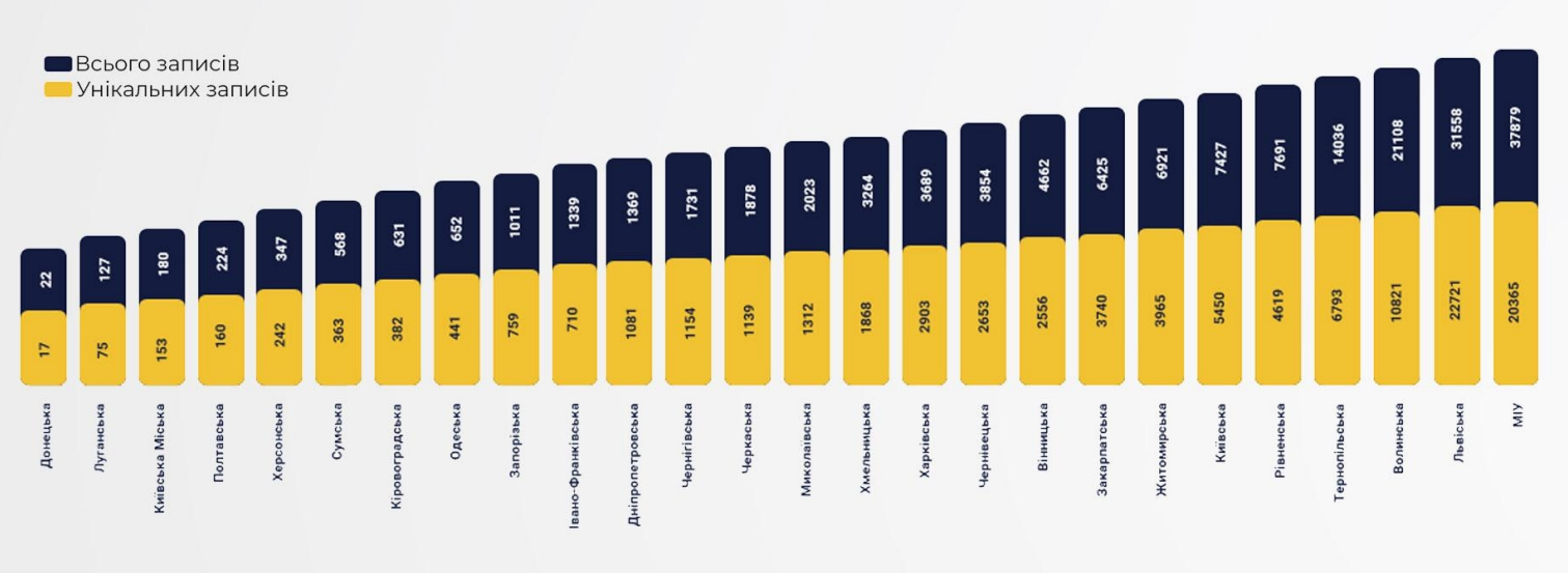 Інфографіка зі звіту Тимчасової слідчої комісії Верховної Ради.