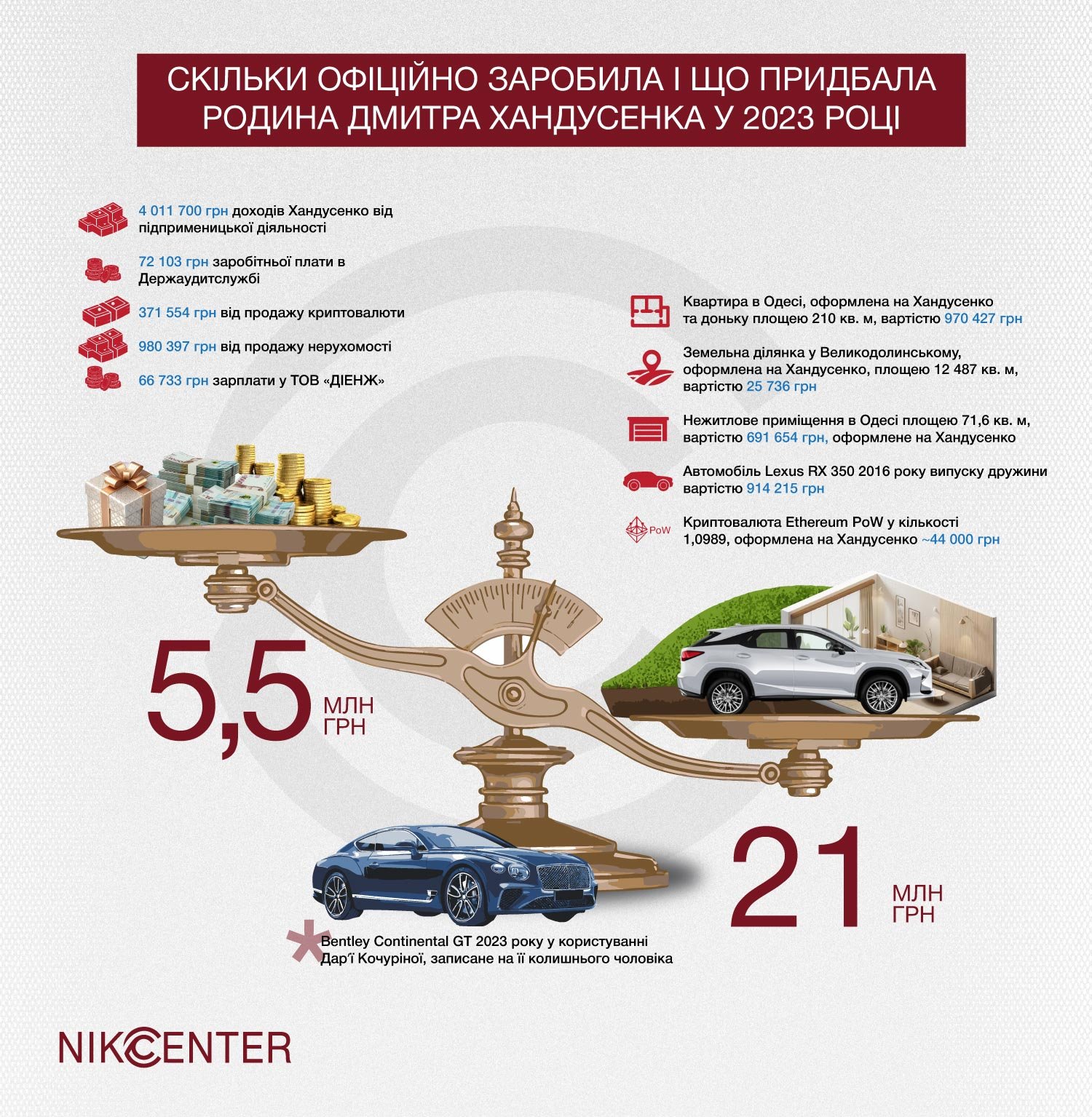 Дмитрий Хандусенко, заработок