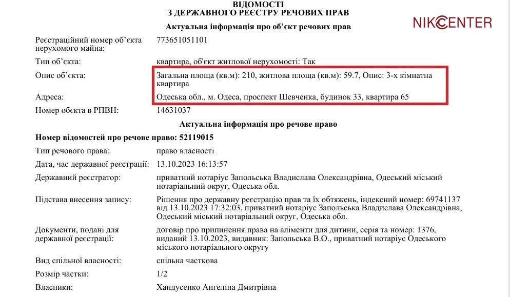 Дмитрий Хондусенко, квартира