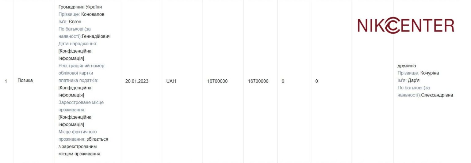 Дмитрий Хандусенко, декларация