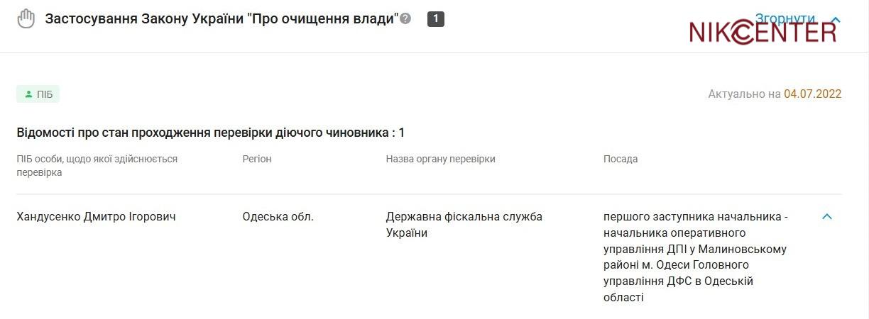 Дмитрий Хандусенко, бизнес