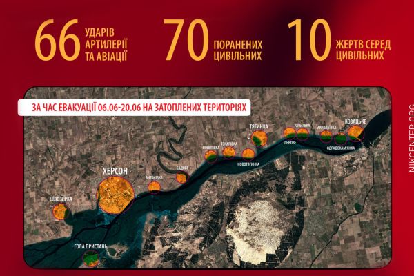Жертви російських обстрілів під час евакуації на Херсонщині
